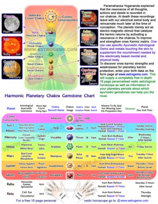 which-gemstones-chart.jpg