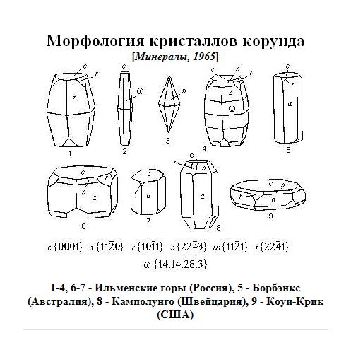 морфология кристаллов корунда-1.jpeg