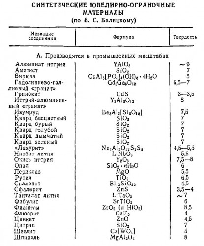 самоцветы_промышленный синтез_Балицкий.jpg